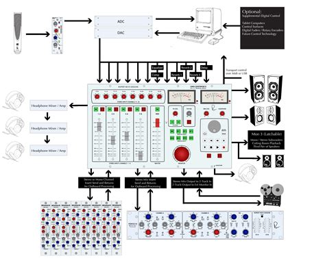 studio wiring problems